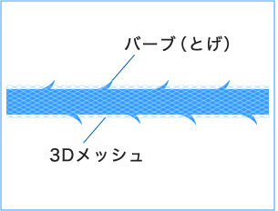 テスリフトの糸画像