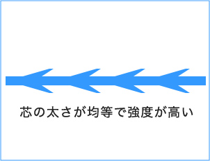 VOVリフトの糸画像